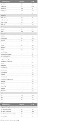 Effect of COVID-19 pandemic on eating habits and lifestyle of college students in Tabriz, Iran: a cross-sectional study